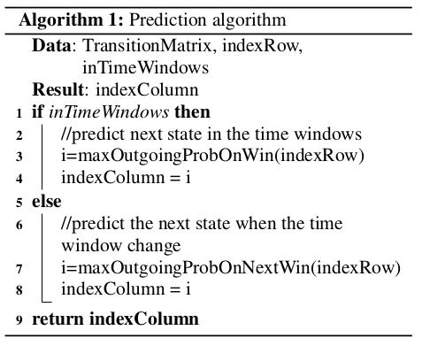 Prediction algorithm