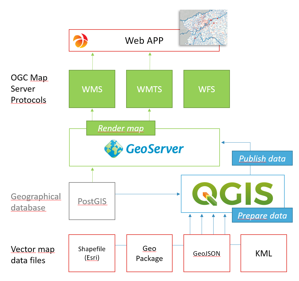 GIS architecture for this hackathon