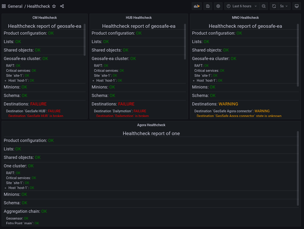 Multiple Healthcheck panels on a single dashboards