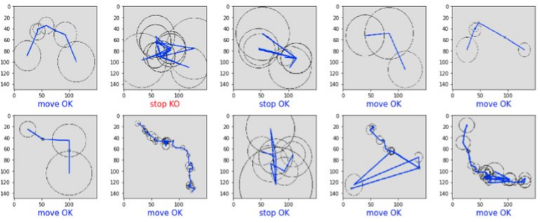 Unitary classification